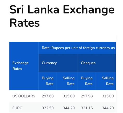 Convert US Dollars to Sri Lankan Rupees: A Comprehensive Guide