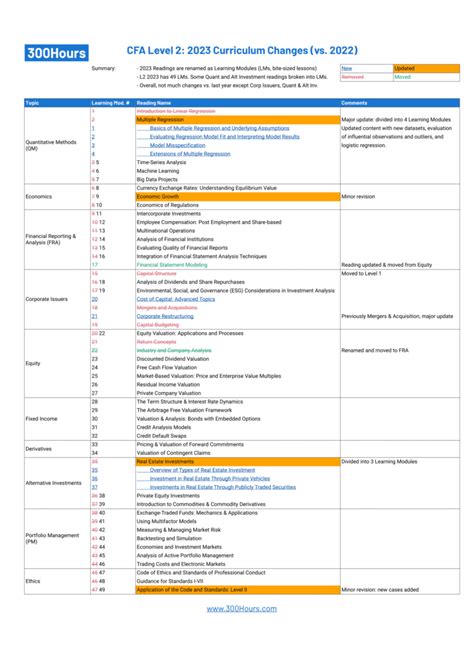 Convert USD to CFA: The Ultimate Guide (2023)