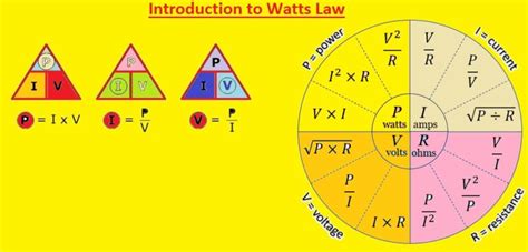 Convert Watts to Foot Pounds with Ease: Uncover the Formula and Applications