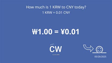 Convert Your Korean Won to Chinese Yuan (CNY)