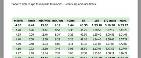 Convert Your Pace: Min/km to km/h with Ease