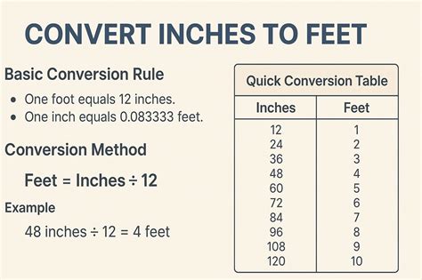 Convert feet to inches: