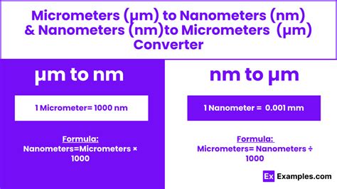 Convert from Nanometers to Micrometers (µm)