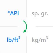 Convert ft3 to lbs: A Comprehensive Guide with Tables