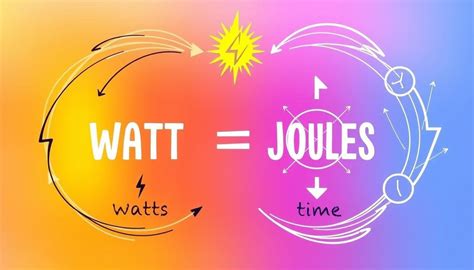 Convert kWh to Joules with Ease: A Comprehensive Guide