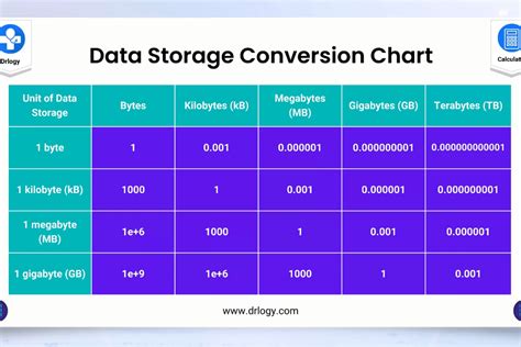 Convert kb/s to mbit/s: A Comprehensive Guide