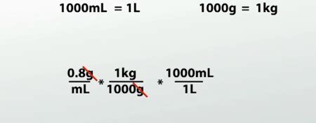 Convert kg/l to kg/ml: A Comprehensive Guide with Practical Applications