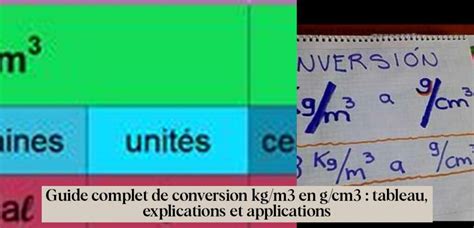 Convert kgm3 to gcm3: A Comprehensive Guide