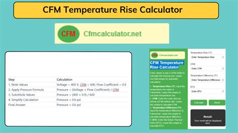 Convert l/min to CFM Instantly with Our Calculator