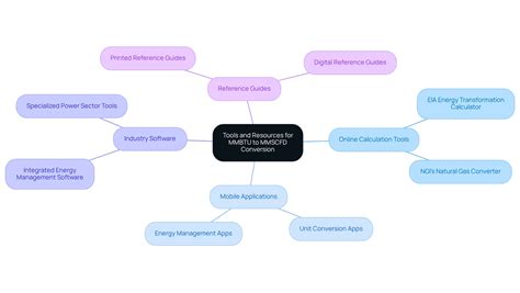 Convert mmbtu/hr to kW with Ease: A Comprehensive Guide