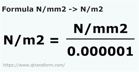 Convert n/m2 to n/mm2: A Comprehensive Guide