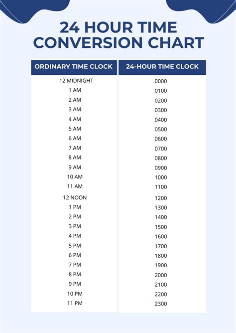 Convert the current time to a 24-hour format: