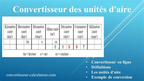 Converter: M2 to HA