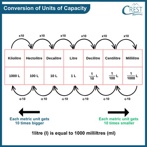 Converter Bar: The Ultimate Guide to Converting Units and Simplifying Calculations