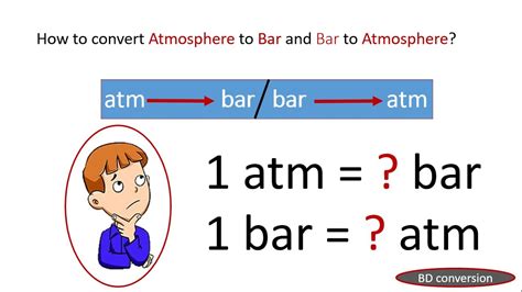 Converter Bar to ATM: A Comprehensive Guide