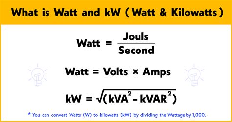 Converter KW to Watt: Unraveling the Interplay of Power and Energy