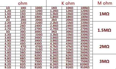 Converter Ohms: A Handy Guide to Resistance Conversion