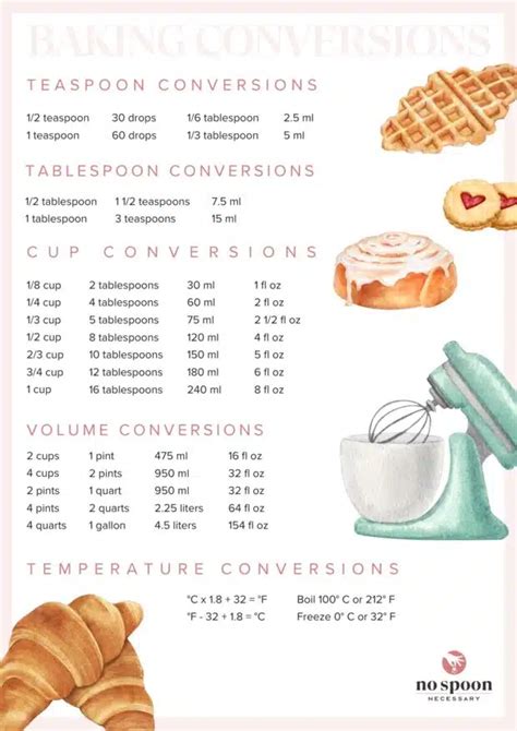 Converter Pi: Your Ultimate Guide to Precision Conversions