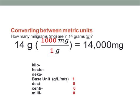 Converter mcg: A Comprehensive Guide to Units of Measurement