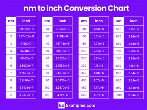 Converter nm to in lbs: A Comprehensive Guide for Converting Nanometers to Inch-Pounds