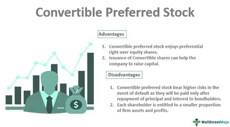 Convertible Preferred Stock: A Guide to 4% Hybrid Securities