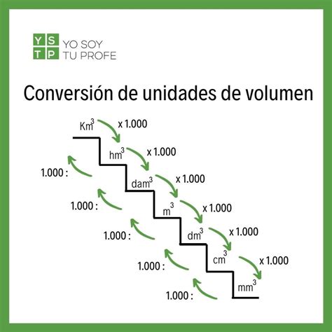 Convertidor De Unidades De Volumen: Your Ultimate Guide to Mastering Capacity Measurements