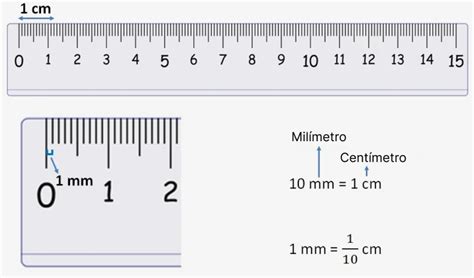 Convertidor Milimetros a cm: A Comprehensive Guide to Converting Millimeters to Centimeters