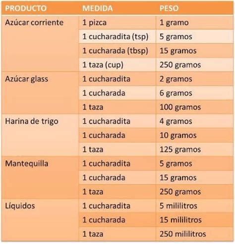 Convertidor de Gramos a Mililitros: Una Guía Completa