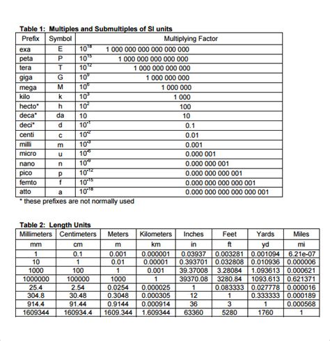 Convertidor de Medidas: Your Ultimate Guide to Unit Conversions