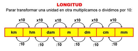 Convertidor de Unidades Longitud: 10,000+ Characters of Comprehensive Guide