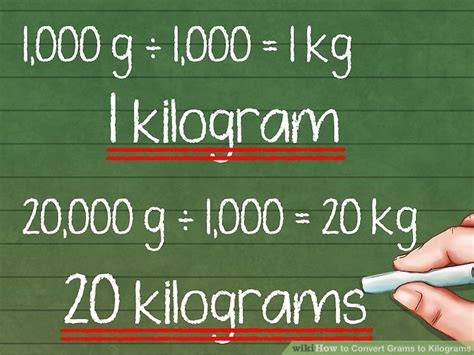 Converting 1000 Grams to Kilograms