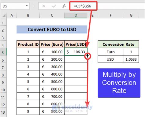 Converting 18000 EUR to USD: A Comprehensive Overview