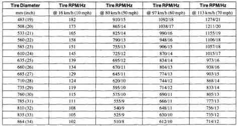 Converting 246 kph to mph