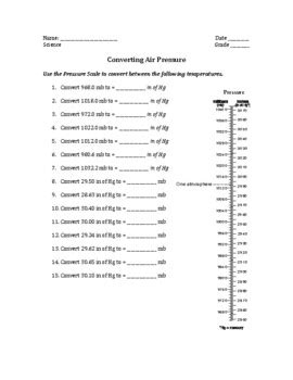 Converting 29.92 Inches of Mercury to Millibars: A Comprehensive Guide to Atmospheric Pressure