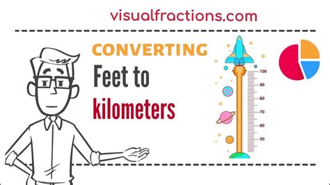 Converting 30,000 feet to kilometers: