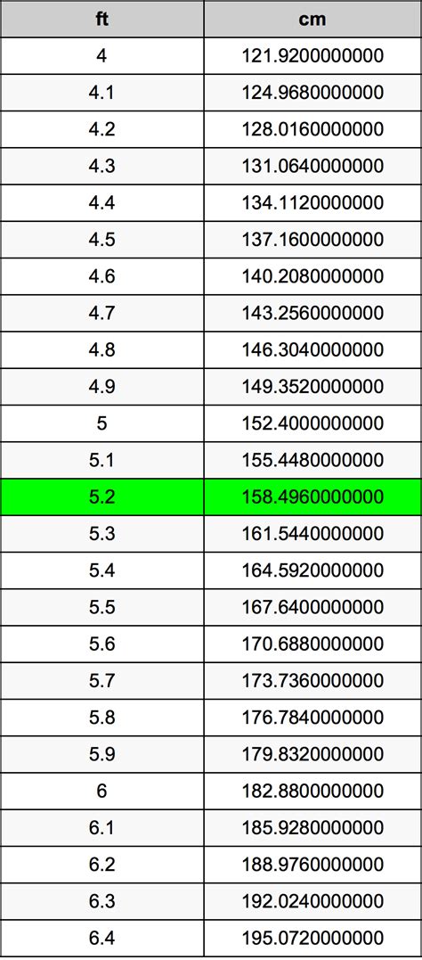 Converting 5'2 ft to cm