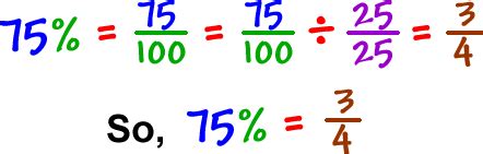 Converting 75 of 100 to a Percentage