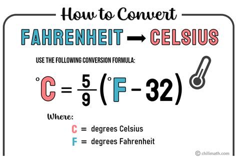 Converting Celsius To Fahrenheit