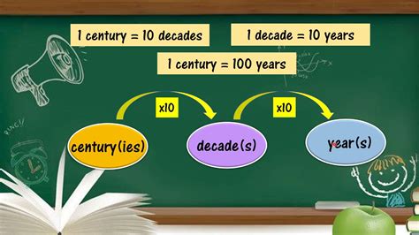 Converting Centuries to Years: A Mathematical Perspective