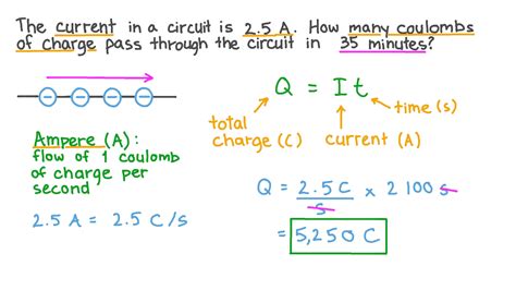 Converting Coulombs to Amps: Unraveling the Connection Between Charge and Current