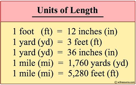 Converting Feet to Miles