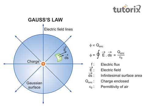 Converting Gauss to Tesla: A Comprehensive Guide for Physics Enthusiasts