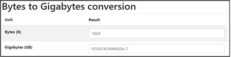 Converting Gigabits to Gigabytes: Bytes, Megs and Gigs, Demystified