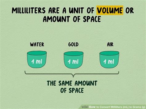 Converting Grams to Milliliters: A Comprehensive Guide for Everyday Use