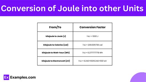 Converting Joules to Kilojoules: A Comprehensive Guide