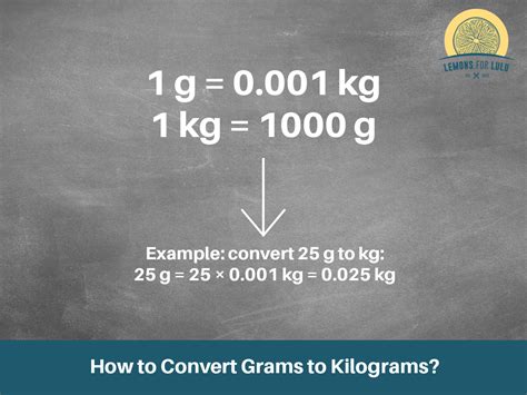 Converting Kilograms (kg) to Grams (g)