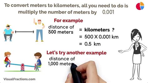 Converting Kilometers to Meters: A Step-by-Step Guide