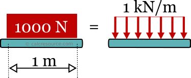 Converting Kip per Foot (kip/ft) to Kilonewton per Meter (kN/m): A Comprehensive Guide