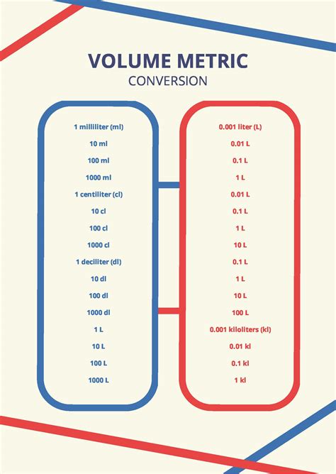 Converting Liters to Milliliters: A Comprehensive Guide for Accuracy and Precision