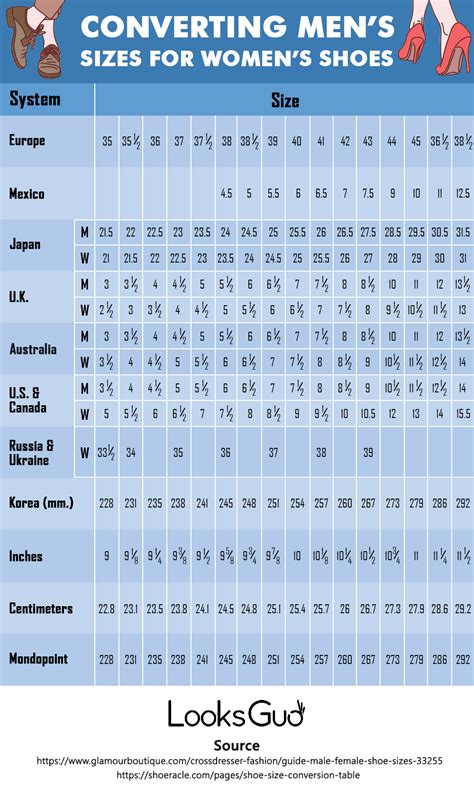 Converting Men's Shoe Sizes to Women's Shoe Sizes: A Comprehensive Guide